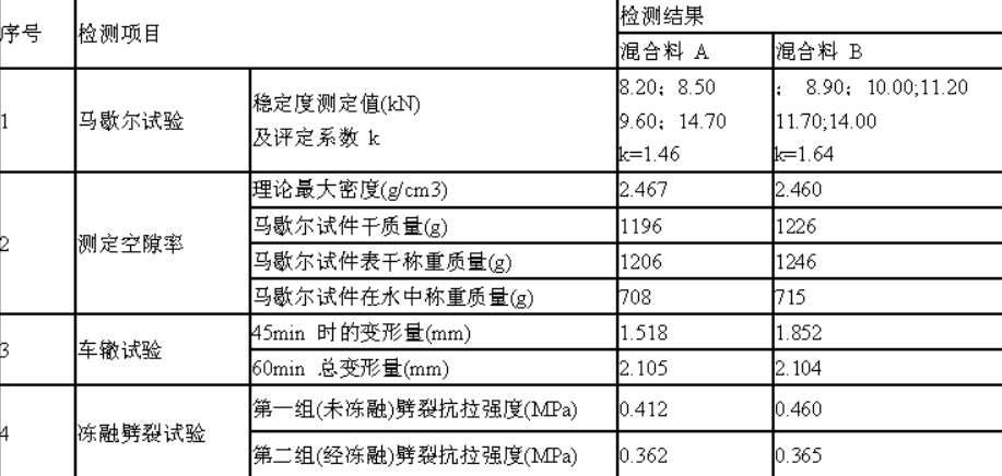 道路工程,模拟考试,2022年试验检测师《道路工程》模考试卷3