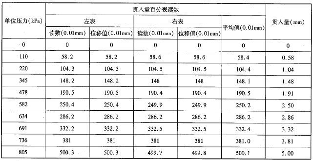 道路工程,章节冲刺,基础练习,土工与土工合成材料