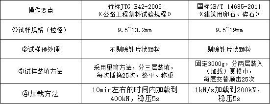 道路工程,章节冲刺,基础练习,综合题专项练习