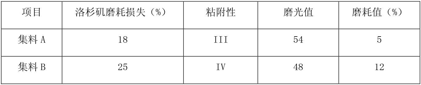 道路工程,章节冲刺,基础练习,综合题专项练习