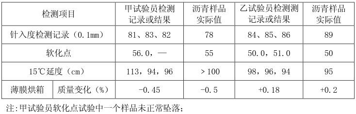 道路工程,章节冲刺,基础练习,综合题专项练习