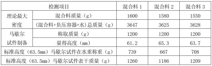 道路工程,章节冲刺,基础练习,综合题专项练习