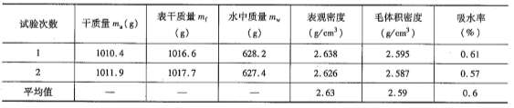 道路工程,章节练习,集料