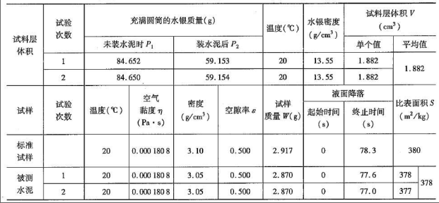 道路工程,章节练习,水泥与水泥混凝土