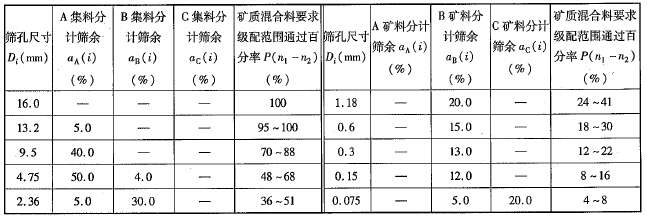 道路工程,章节练习,集料