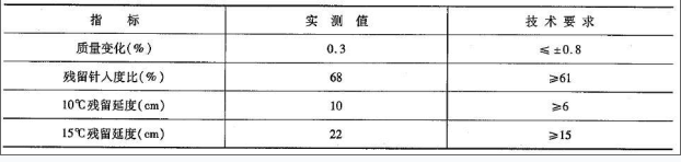 道路工程,章节练习,沥青与沥青混合料