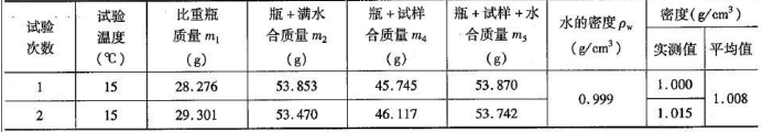 道路工程,章节练习,沥青与沥青混合料