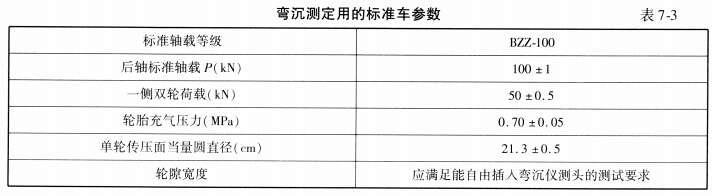 道路工程,章节练习,路基路面现场测试
