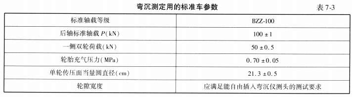 道路工程,章节练习,路基路面现场测试