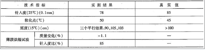 道路工程,章节练习,沥青与沥青混合料