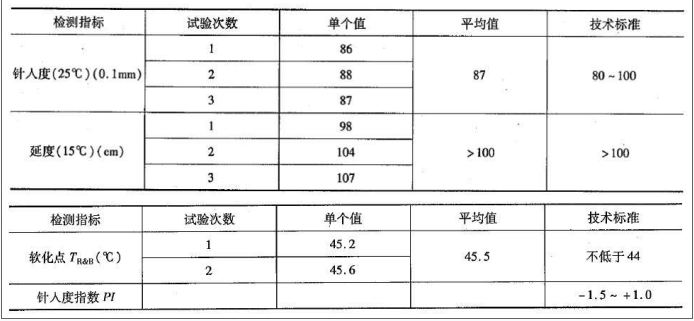 道路工程,章节练习,沥青与沥青混合料