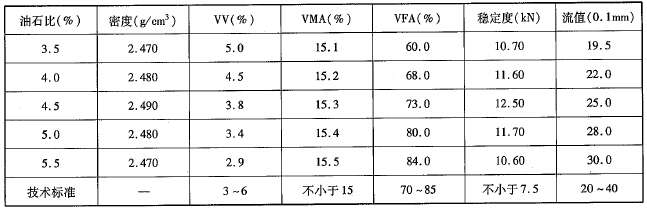 道路工程,章节练习,沥青与沥青混合料