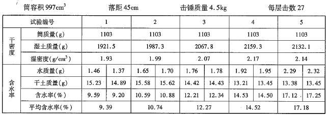 道路工程,章节练习,土工与土工合成材料