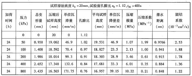 道路工程,章节练习,土工与土工合成材料