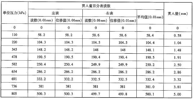 道路工程,章节练习,土工与土工合成材料