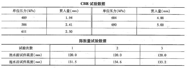 道路工程,章节练习,土工与土工合成材料