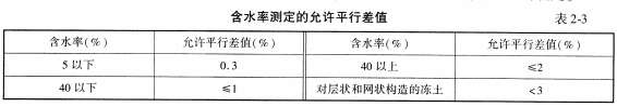 道路工程,章节练习,道路工程真题
