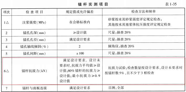 道路工程,章节练习,道路工程真题