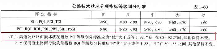 道路工程,章节练习,道路工程真题 道路工程,章节练习,道路工程真题