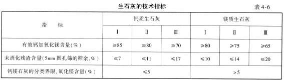 道路工程,章节练习,道路工程真题