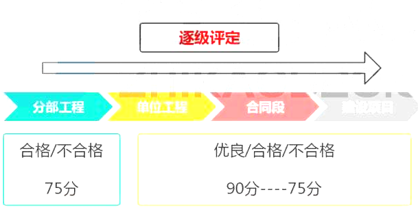 道路工程,押题密卷,2022年试验检测师（含助理）《道路工程》押题密卷1