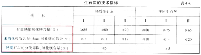 道路工程,押题密卷,2022年试验检测师（含助理）《道路工程》押题密卷1