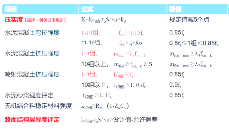 道路工程,押题密卷,2022年试验检测师（含助理）《道路工程》押题密卷1