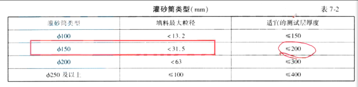 道路工程,押题密卷,2022年试验检测师（含助理）《道路工程》押题密卷2