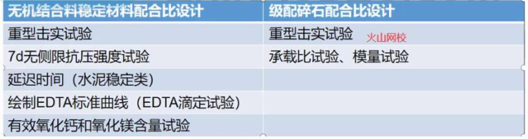 道路工程,押题密卷,2022年试验检测师（含助理）《道路工程》押题密卷2