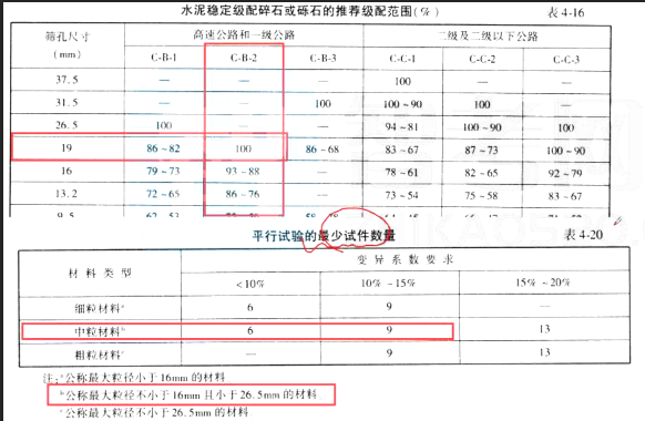 道路工程,押题密卷,2022年试验检测师（含助理）《道路工程》押题密卷2