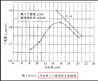 道路工程,押题密卷,2022年试验检测师（含助理）《道路工程》黑钻押题1