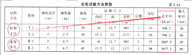 道路工程,押题密卷,2022年试验检测师（含助理）《道路工程》黑钻押题1