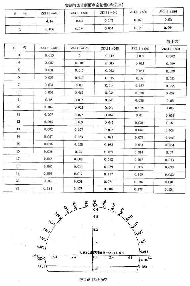 桥梁隧道工程,章节冲刺,综合精选,隧道