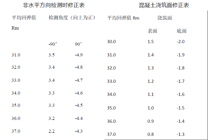 桥梁隧道工程,模拟考试,2022年试验检测师《桥梁隧道工程》模考试卷3