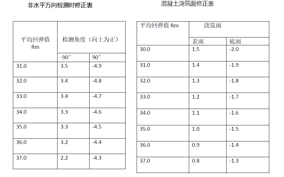 桥梁隧道工程,押题密卷,2022年试验检测师《桥梁隧道工程》黑钻押题2