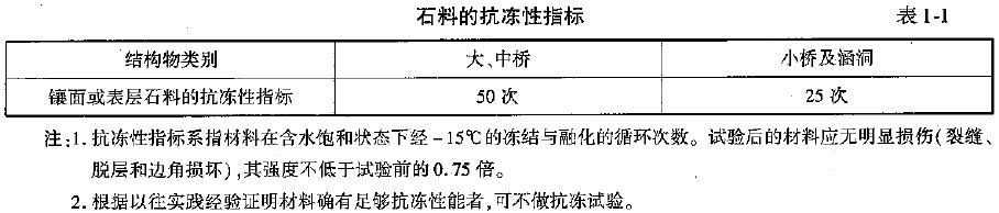 桥梁隧道工程,深度自测卷,2022年试验检测师《桥梁隧道工程》深度自测卷2