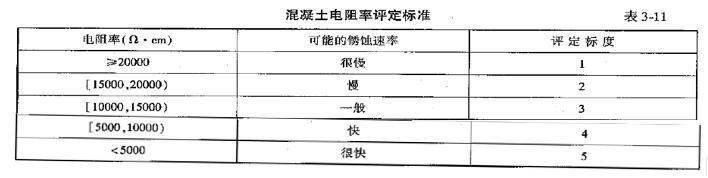 桥梁隧道工程,模拟考试,2022年试验检测师《桥梁隧道工程》模考试卷7