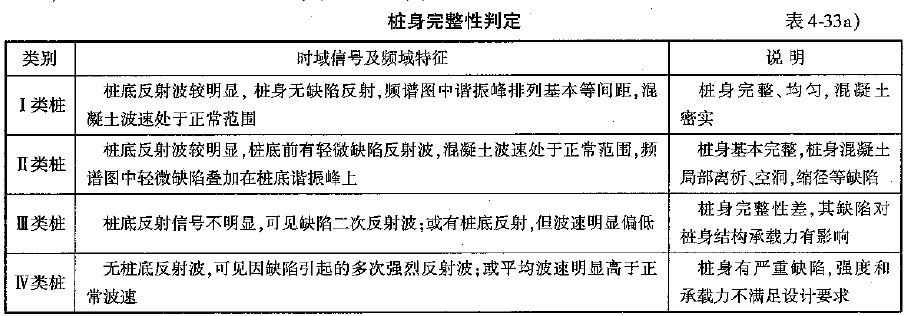 桥梁隧道工程,深度自测卷,2022年试验检测师《桥梁隧道工程》深度自测卷1