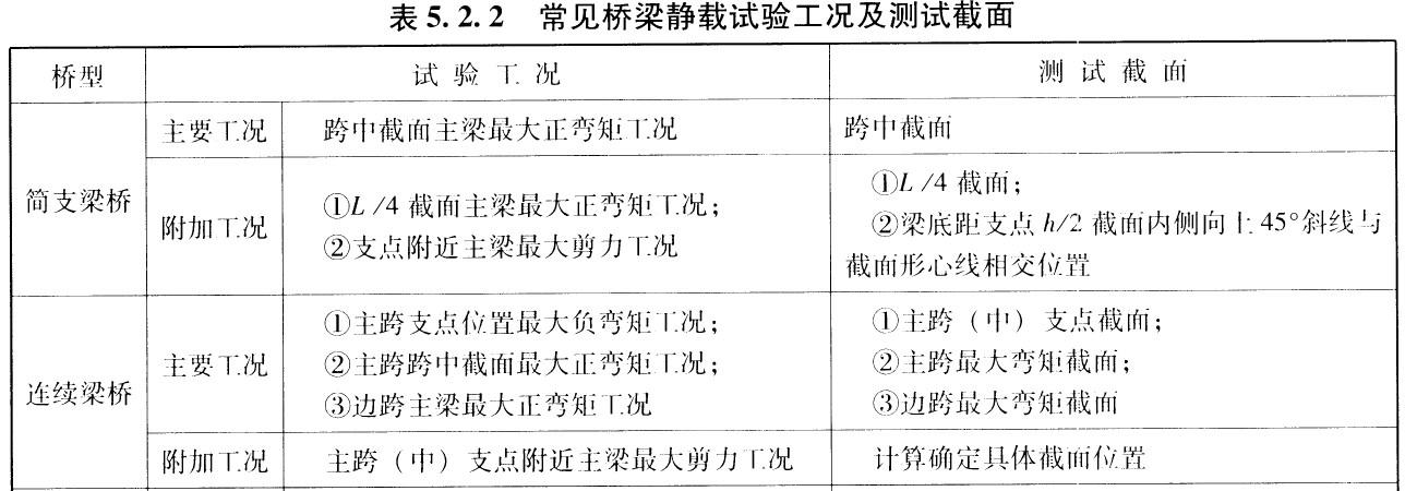 桥梁隧道工程,深度自测卷,2022年试验检测师《桥梁隧道工程》深度自测卷2