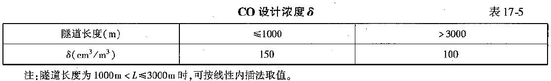桥梁隧道工程,模拟考试,2022年试验检测师《桥梁隧道工程》模考试卷8