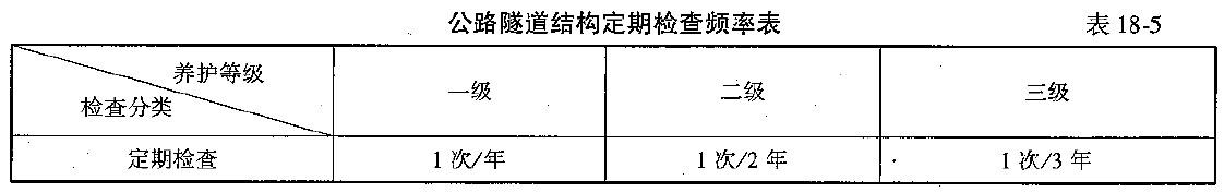 桥梁隧道工程,模拟考试,2022年试验检测师《桥梁隧道工程》模考试卷7
