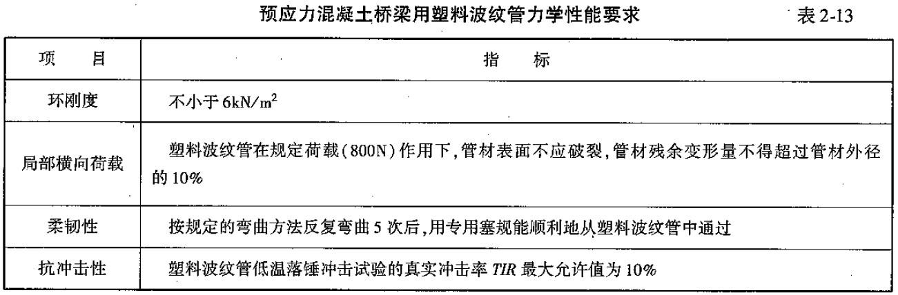 桥梁隧道工程,模拟考试,2022年试验检测师《桥梁隧道工程》模考试卷8