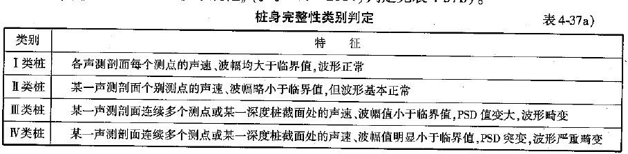 桥梁隧道工程,模拟考试,2022年试验检测师《桥梁隧道工程》模考试卷7