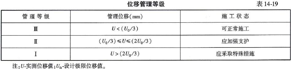 桥梁隧道工程,深度自测卷,2022年试验检测师《桥梁隧道工程》深度自测卷1