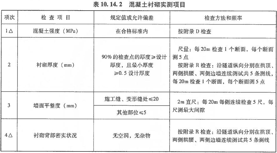 桥梁隧道工程,模拟考试,2022年试验检测师《桥梁隧道工程》模考试卷8