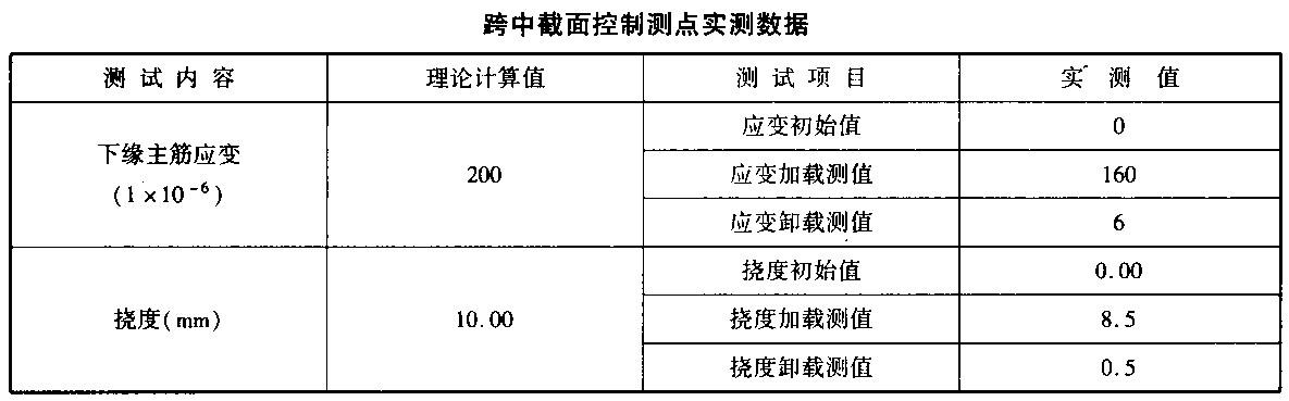 桥梁隧道工程,深度自测卷,2022年试验检测师《桥梁隧道工程》深度自测卷2