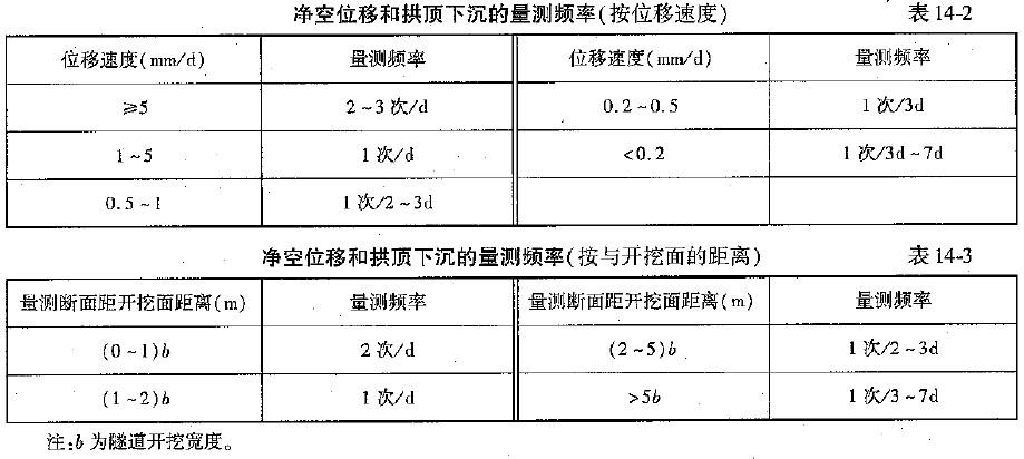 桥梁隧道工程,模拟考试,2022年试验检测师《桥梁隧道工程》模考试卷7