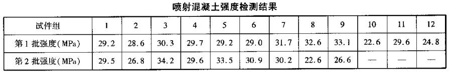 桥梁隧道工程,模拟考试,2022年试验检测师《桥梁隧道工程》模考试卷7