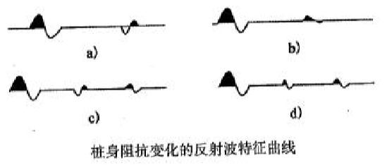 桥梁隧道工程,模拟考试,2022年试验检测师《桥梁隧道工程》模考试卷8