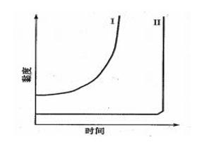 桥梁隧道工程,深度自测卷,2022年试验检测师《桥梁隧道工程》深度自测卷1